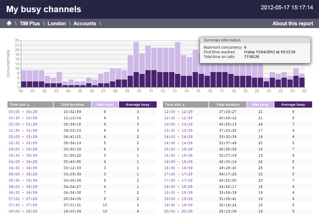 busy_channels_1
