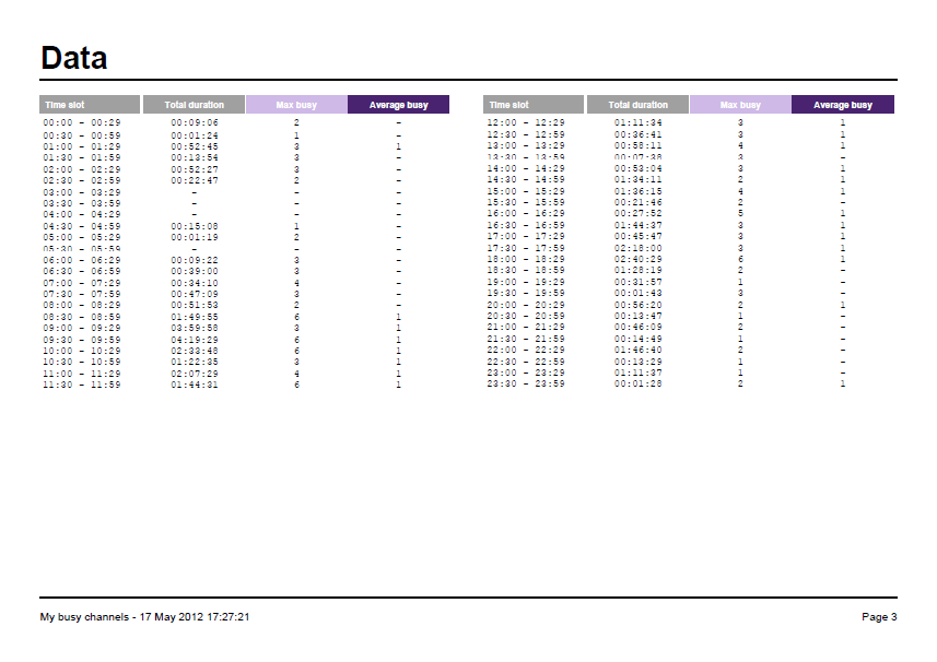 busy_channels_pdf_3