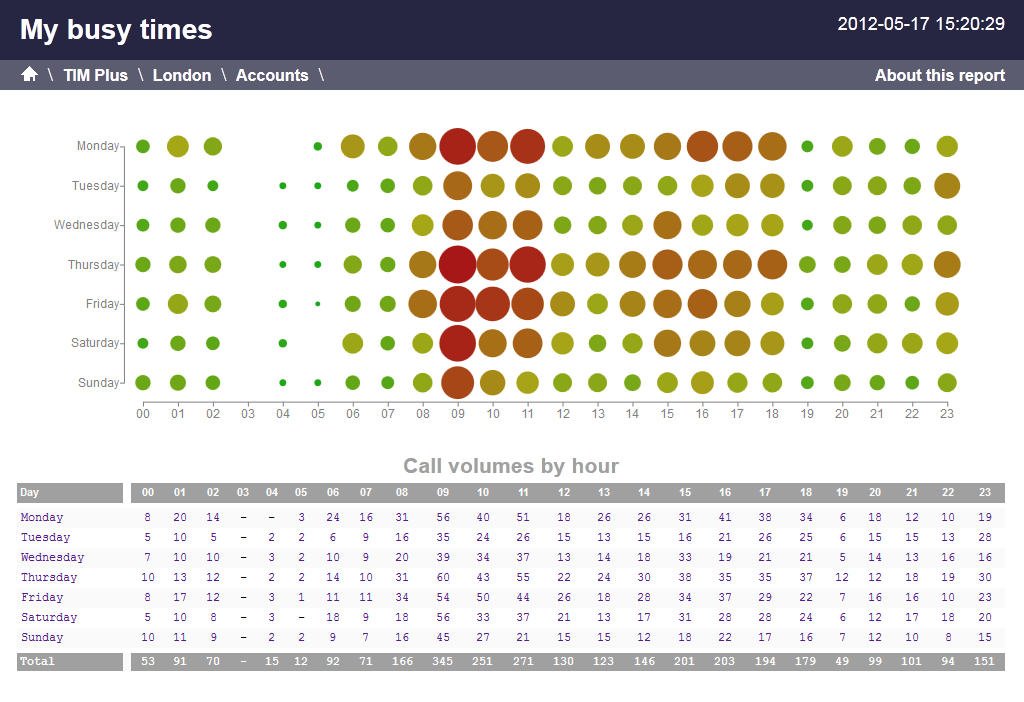 busy_times_1