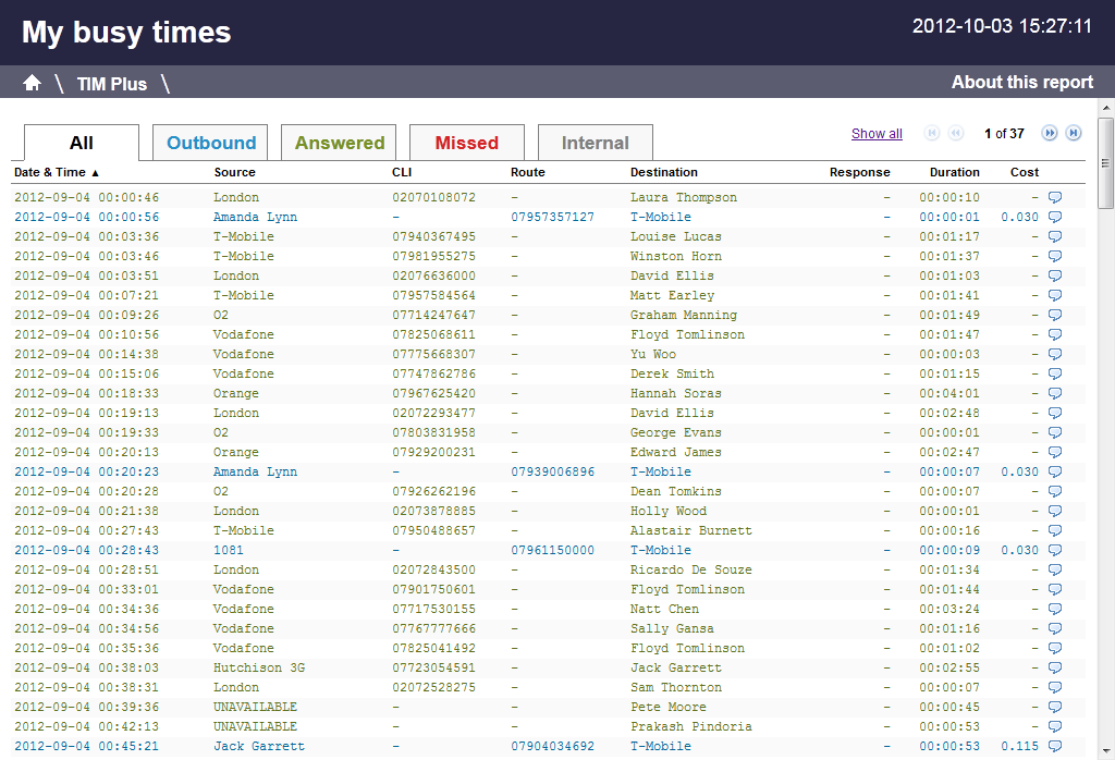 busy_times_2
