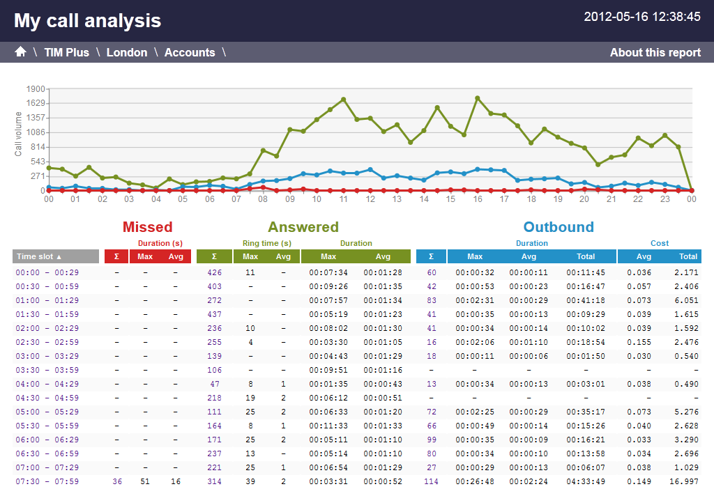 call_analysis_1