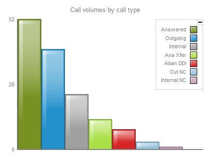 call_volume_1