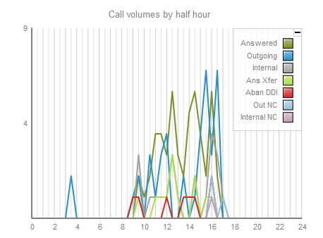 call_volume_2