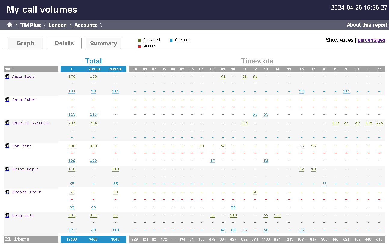 call_volumes_details_tab_1