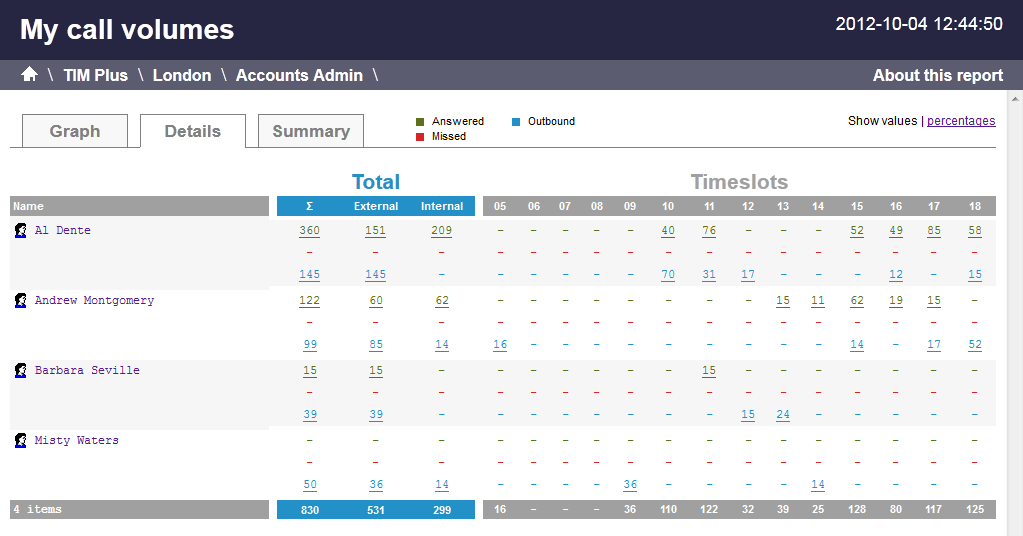 call_volumes_details_tab_1