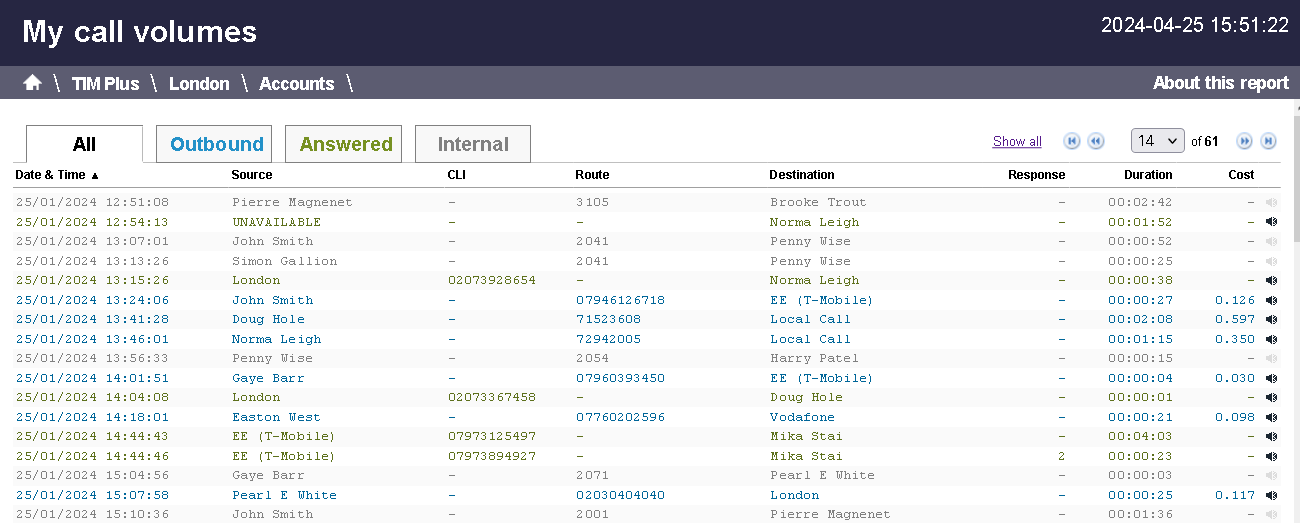 call_volumes_details_tab_2