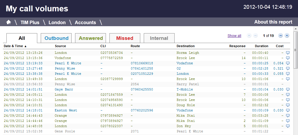 call_volumes_details_tab_2
