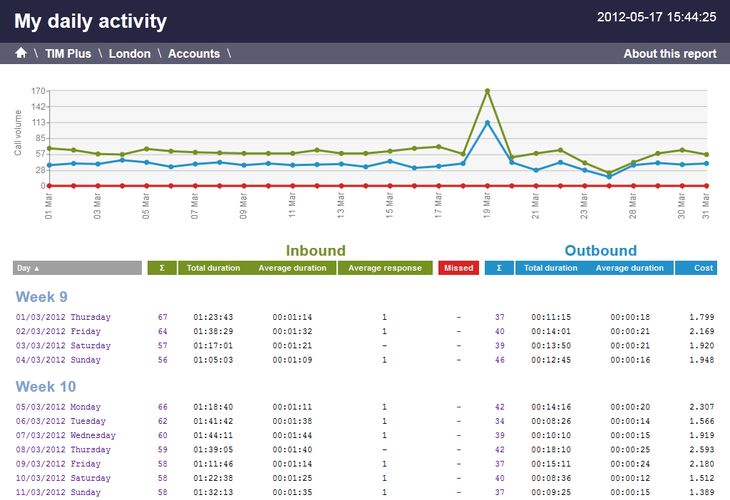 daily_activity_1