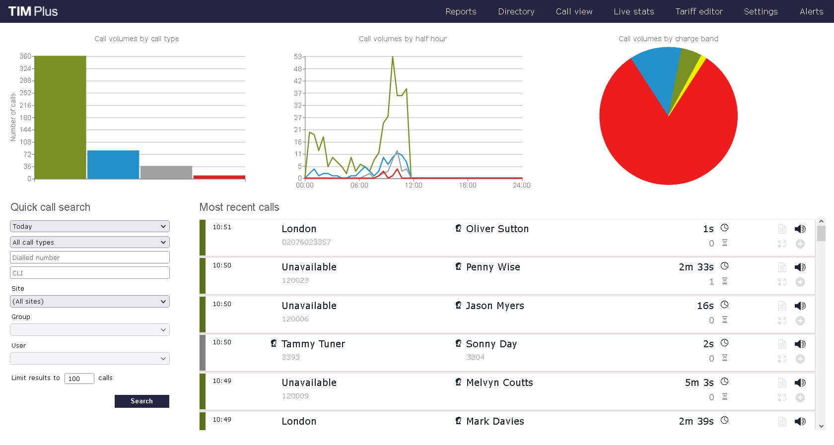 dashboard overview