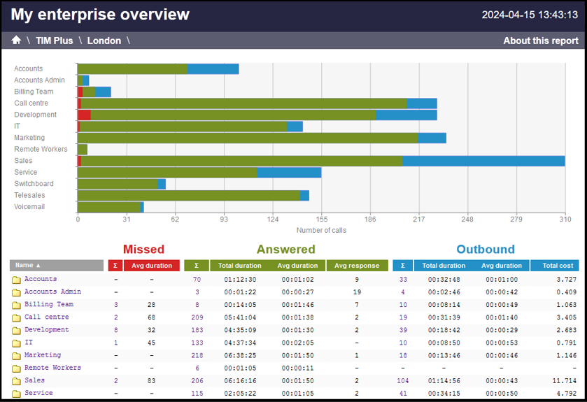 enterprise_overview_3