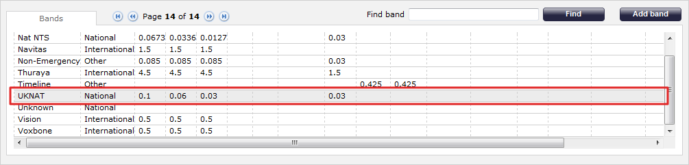 find band 2