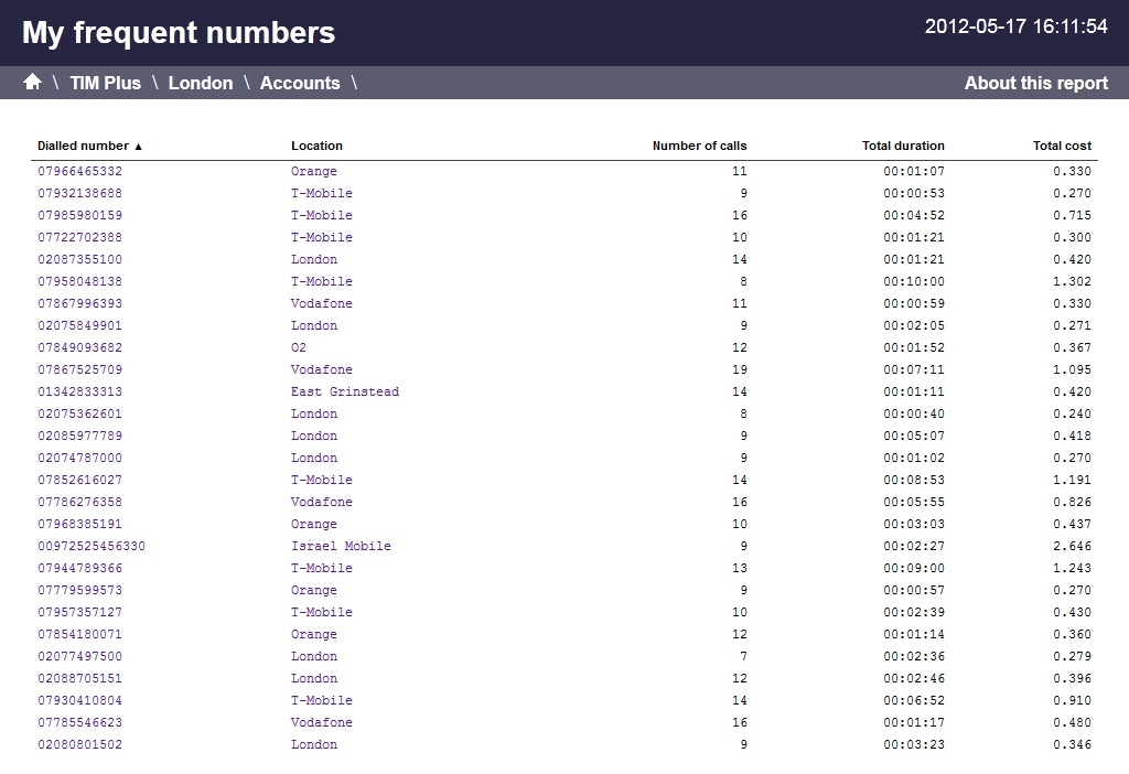 frequent_numbers_1