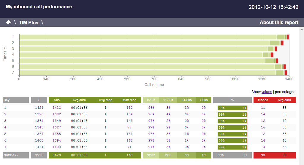 inbound_call_performance_1