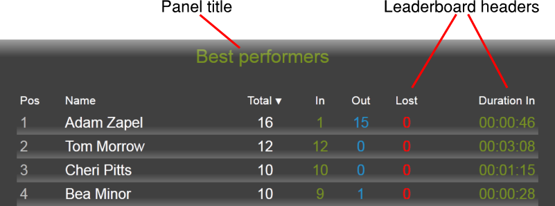 leaderboard_description