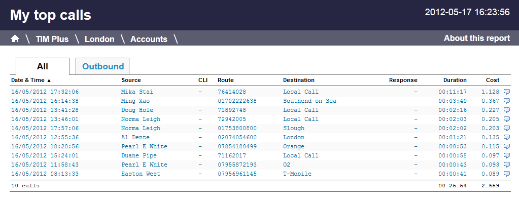 top_calls_1