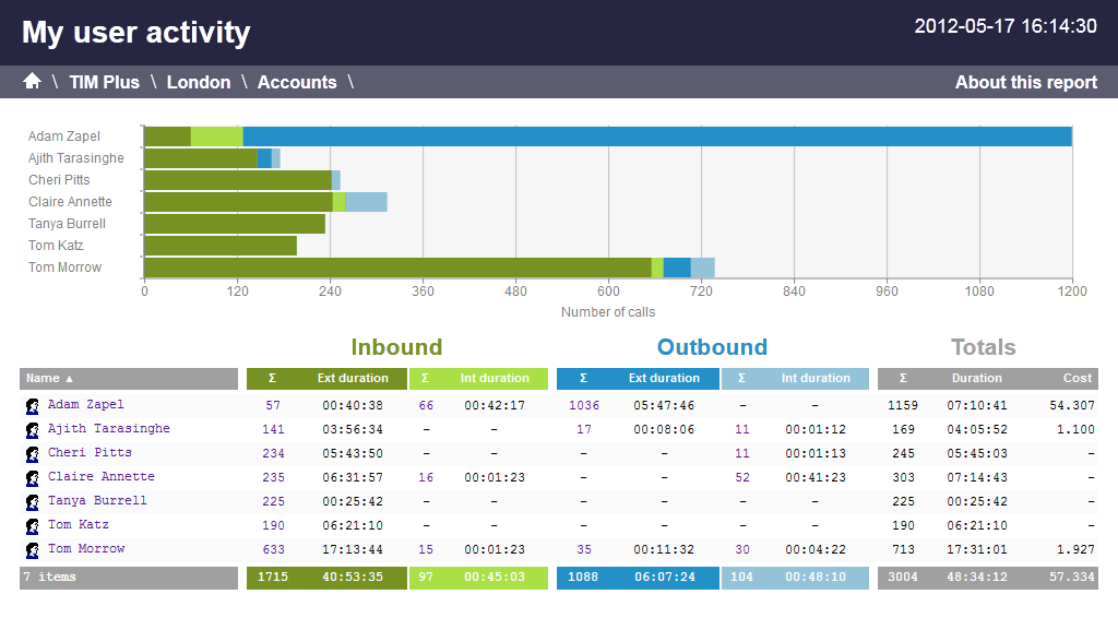 user_activity_1