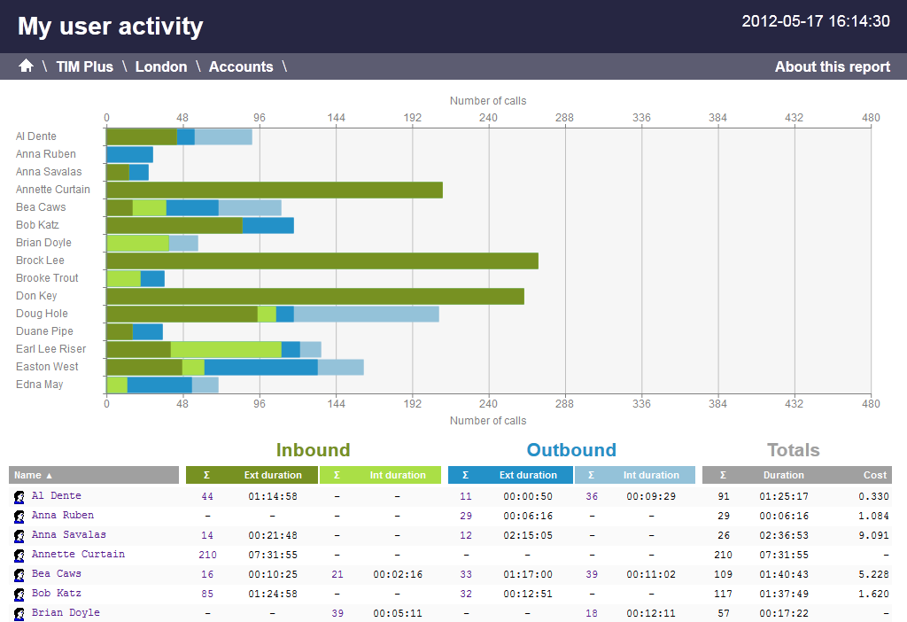 user_activity_extension