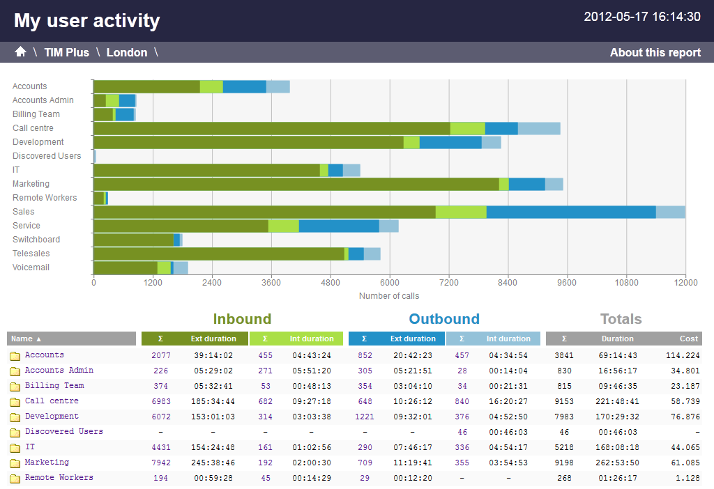 user_activity_extgroup