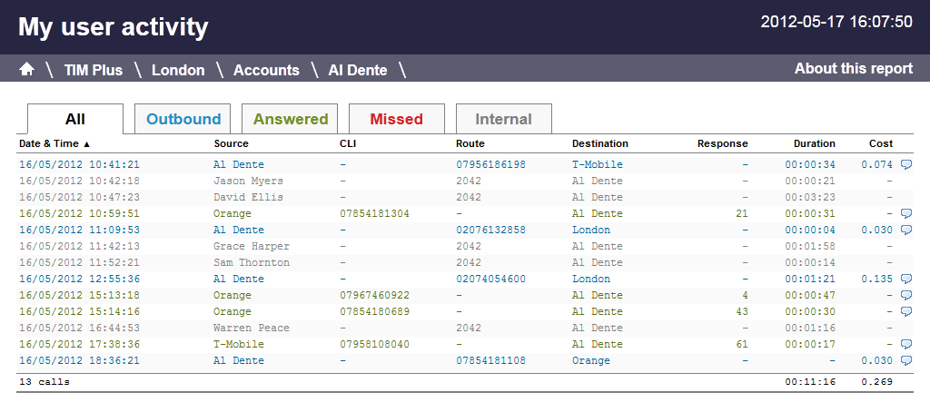 user_activity_itemised_list