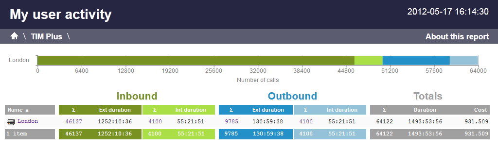 user_activity_site