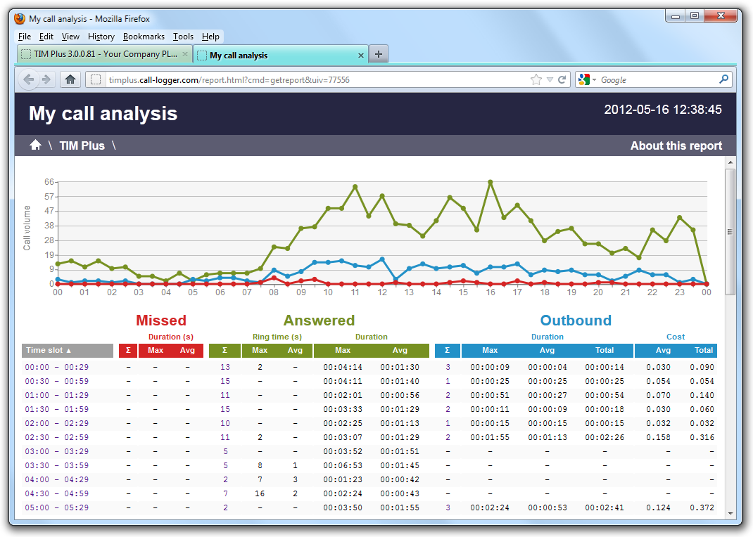 web_call_analysis