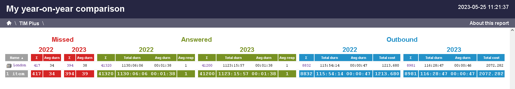 year-on-year-4